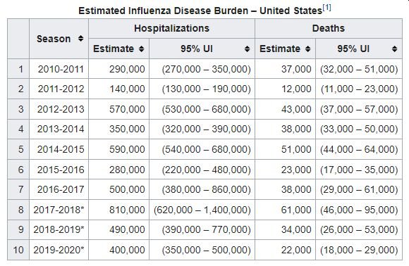 Flu deaths in US pa.jpg