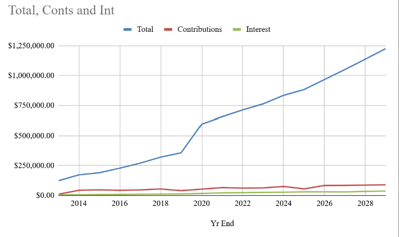 CPF2025Growth.png