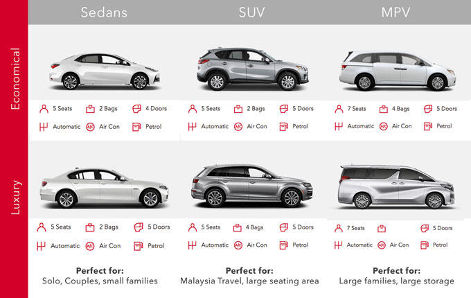 Rental Car Size Chart